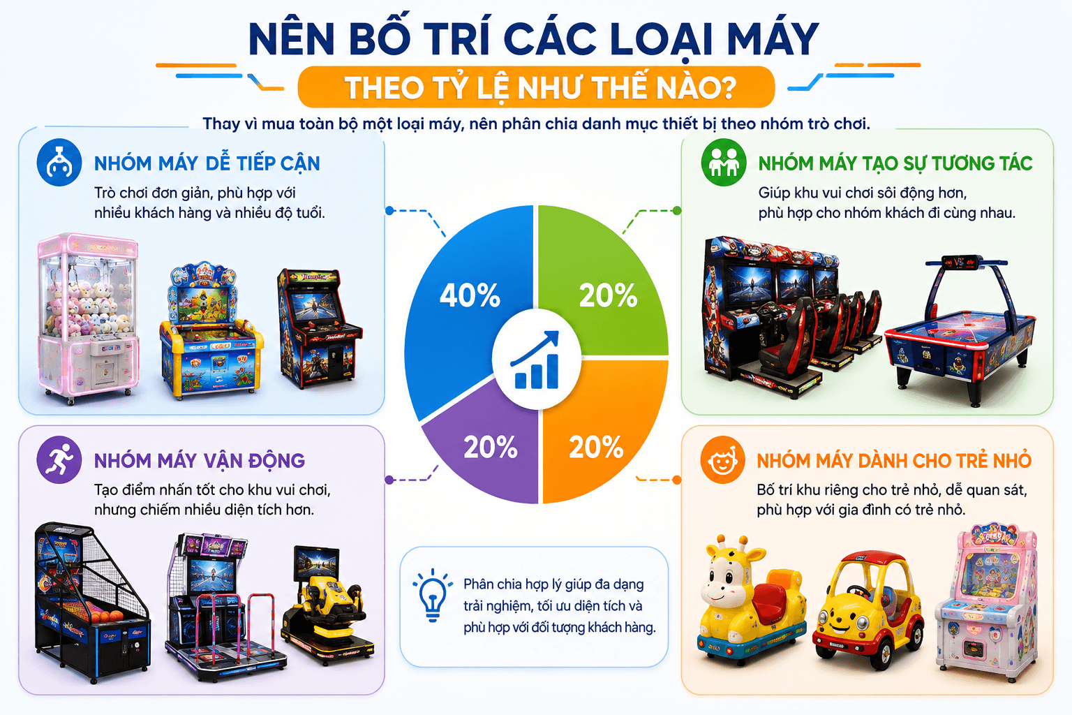 nen-bo-tri-cac-loai-may-theo-ty-le-nhu-the-nao (1)